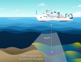 Multi Beam Sonar: Deniz Tabanını Keşfetmenin Güvenilir Yolu